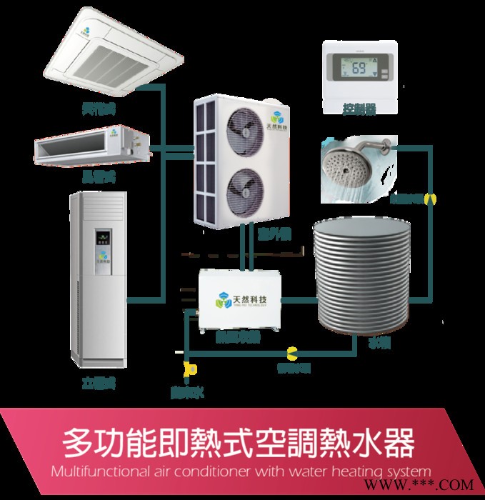 天然科技KFD-70F4W/YT空气能空调热水器，节电设备图2