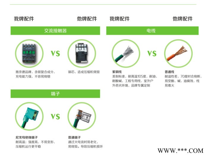 佩高空气能热水器，佩高热泵，北方煤改电高端品牌，煤改电入围品牌。    空气能厂家 家用空气能热水器图2