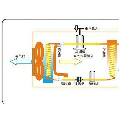 高温空气能热水器电镀热泵热水机高温85度