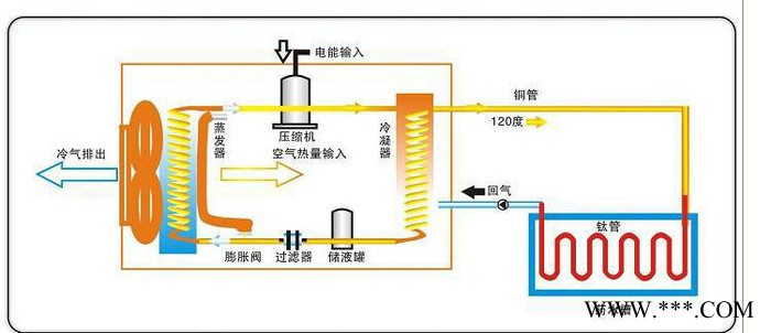 空气能热水机高温热泵机组电镀加热空气能热泵高温空气能热水器