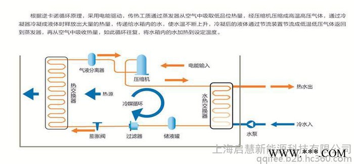 力诺瑞特冷暖机组_空气能地暖_空气能热水工程_空气能热水器报价图3