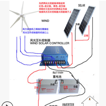 广东厂家1000W风光互补发电系统家用输出220V电压风能太阳能一套图2
