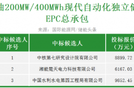 最低0.15元/Wh！中核200MW/400MWh独立储能项目EPC总承包开标