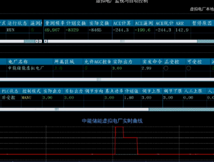 上海市调在首个高温日完成虚拟电厂调频的实测验证