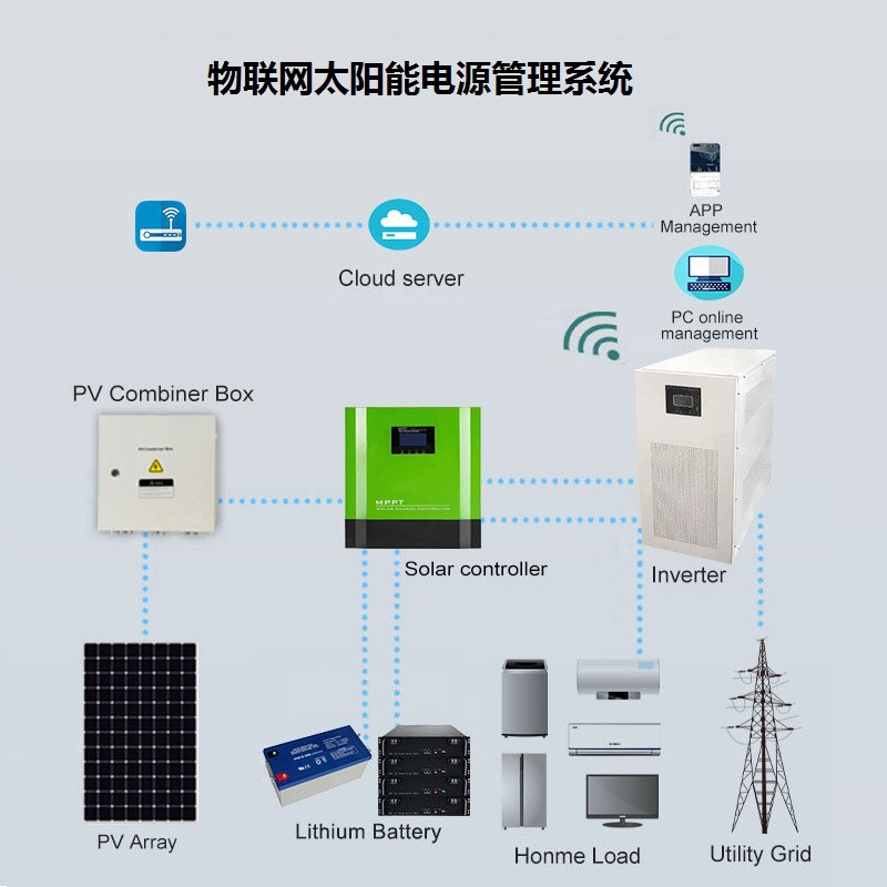 工厂直销储能控制器光伏发电系统20KW单相IGBT太阳能逆变器 1台起批图4