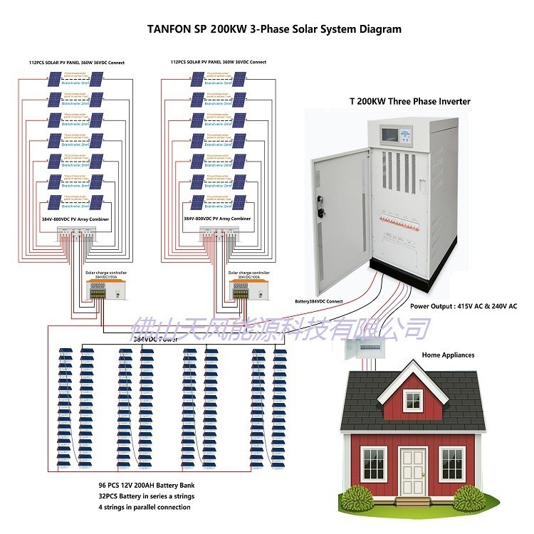 太阳能逆变器光伏储能带市电混合30KW三相纯正弦波家用型发电系统 3台起批图4