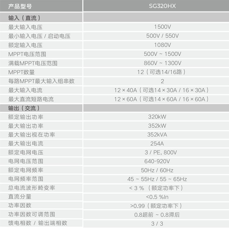 阳光电源逆变器 SG320HX 大功率并网逆变器分布式光伏电站 太阳能  1台图4