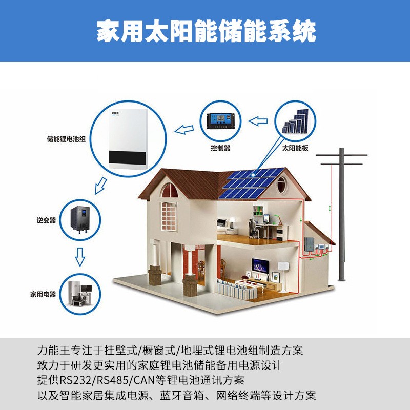 壁挂式家庭储能磷酸铁锂电池24V100AH太阳能12V光伏离网壁挂电池图2