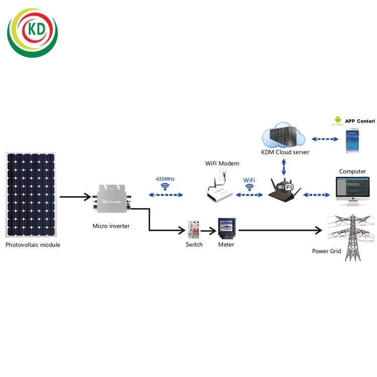 WVC-700W 单相太阳能并网微型逆变器 内置MPPT 输入电压22-60V图4