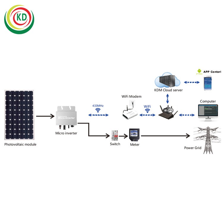 WVC-350W 内置MPPT太阳能光伏并网微型逆变器 WiFi手机监控 批发图3