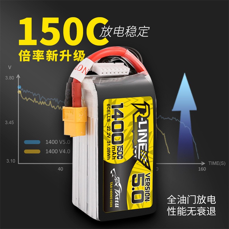 格氏格式金砖5.0 1200 1400mAh 150C 6S 22.2V FPV穿越机 锂电池图2