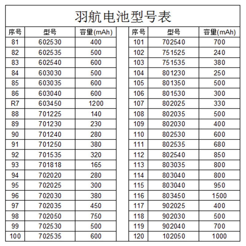 批发高容量 701230聚合物锂电池 230mAh聚合物电池 3.7v电池图4