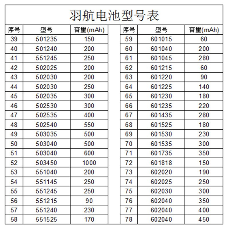 批发高容量 701230聚合物锂电池 230mAh聚合物电池 3.7v电池图3