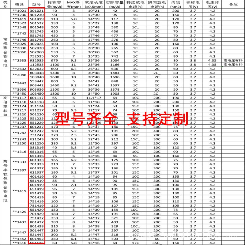 高倍率锂聚合物电池3.7V 1500mAh 25CA品电芯 无人机动力汽车启动图3