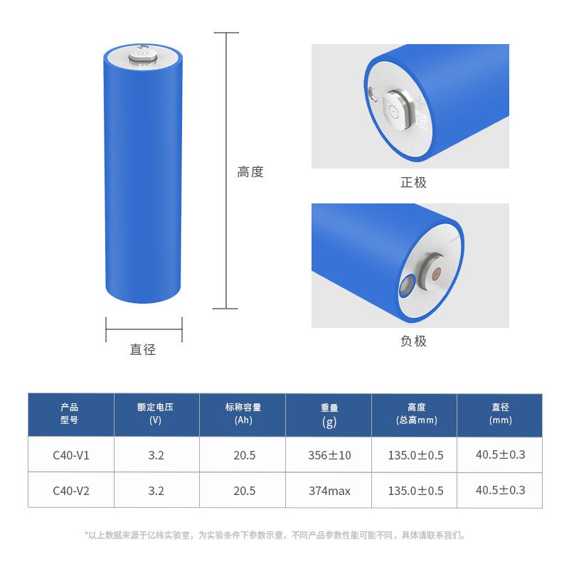 EVE亿纬锂能磷酸铁锂电池3.25V 20Ah40135圆柱电池电动车磷酸 铁锂图2