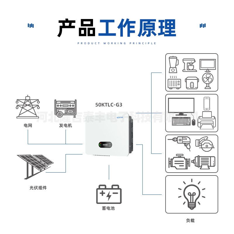 首航逆变器 SOFAR15-100KW现货三相380V太阳能光伏并/离网逆变器图3