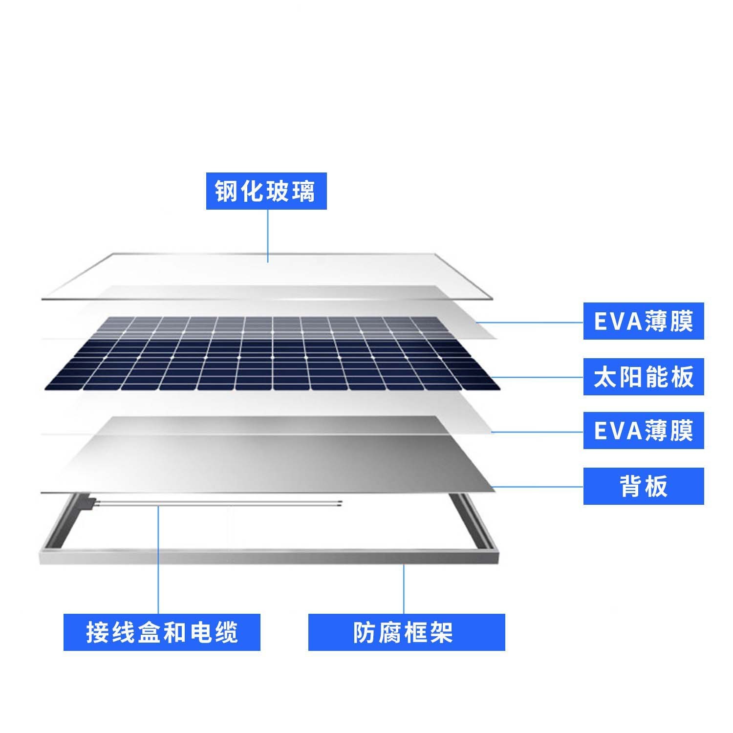 太阳能板玻璃层压板多晶硅太阳能板光伏电池板电池片工厂批量供货图5