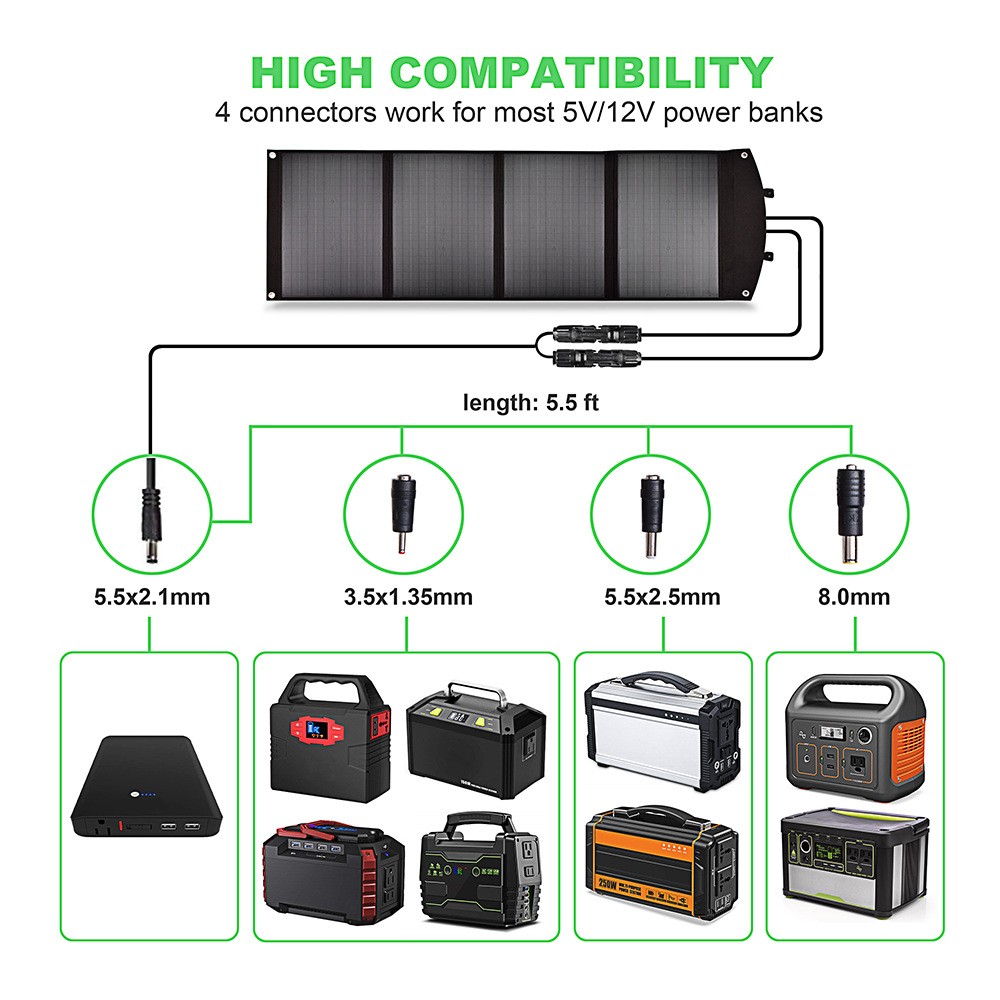 20w 以上单晶太阳能DC USB折叠充电包Sunpower PET 折叠太阳能板图2