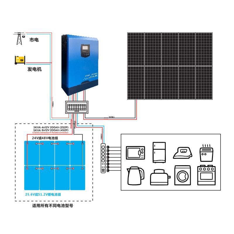 PK系列太阳能逆变器 纯净正弦波逆变一体机3KVA/5KVA 光伏大功率图5