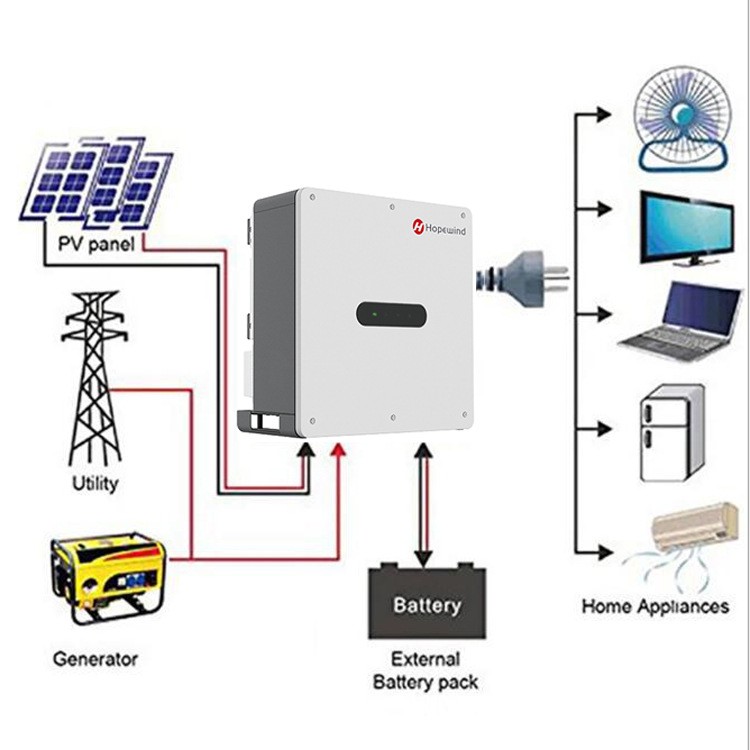 太阳能逆变器 禾望光伏逆变器 20/25/30/50KW并网光伏逆变器图2