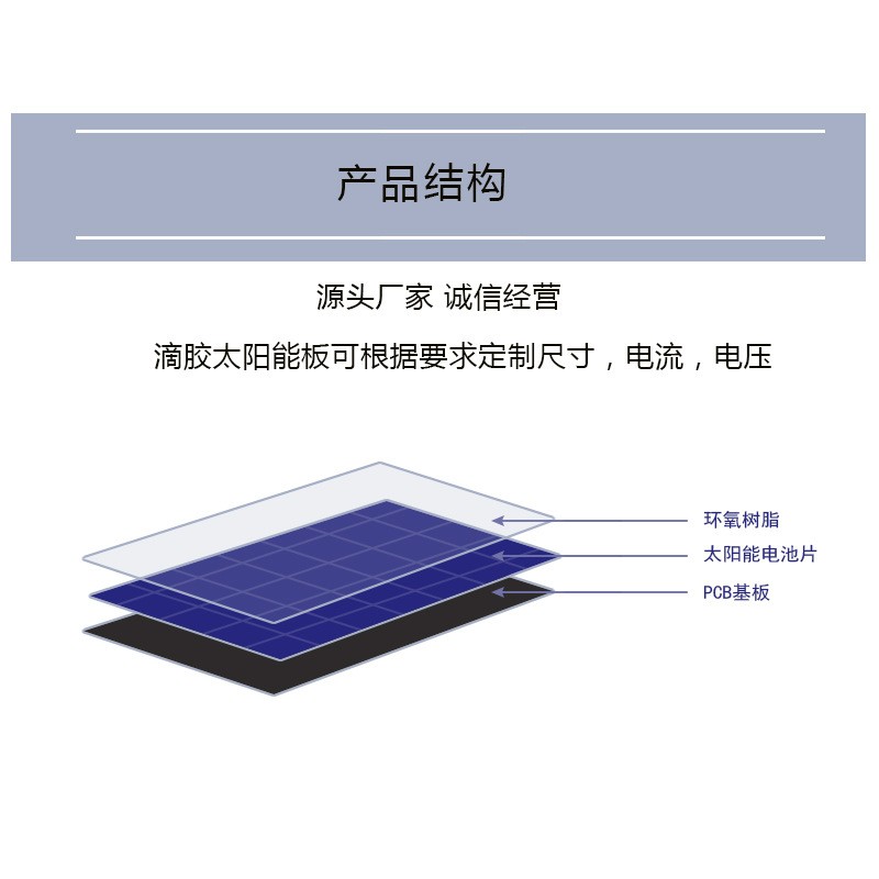 40X40太阳能板2V80mA滴胶板solar panel光伏小充电板厂家直供图5