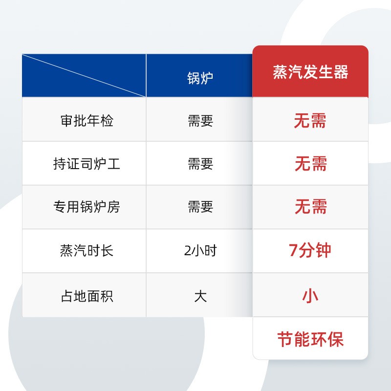 山东厂家生物质蒸汽发生器生物质锅炉恒温燃气蒸发器商用蒸汽锅炉图5