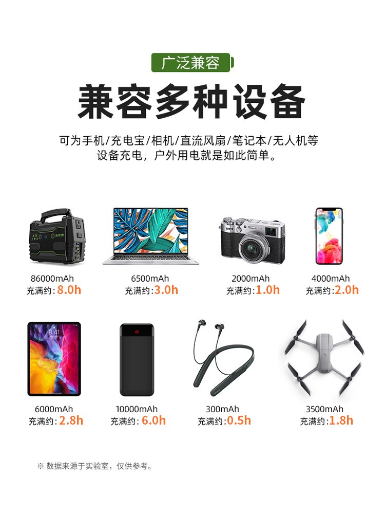 10V20W太阳能充电宝小米苹果vivooppo华为手机通用USB快充户外图4