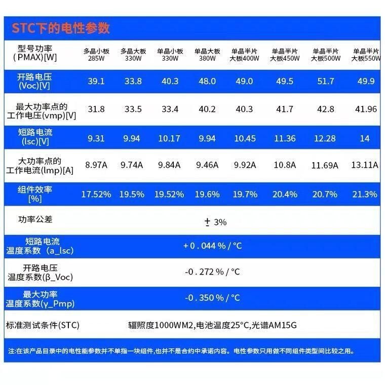 晶科A级465瓦双面组件  太阳能发电板 电站优选图2