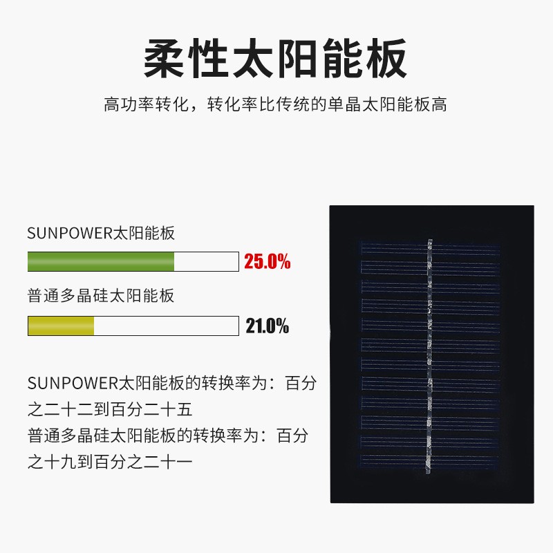 玻璃层压太阳能板6V单晶多晶光伏板0.5W太阳能电池板组件太阳能板图3