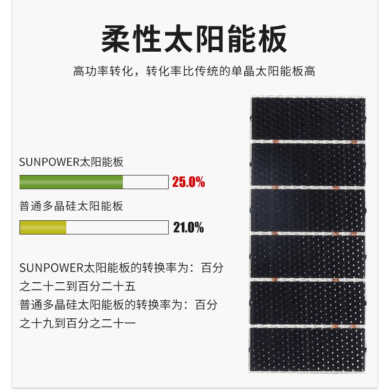 厂家批发SMT贴片半柔性组件板 功率0.8w太阳能充电电池光伏发电板图3