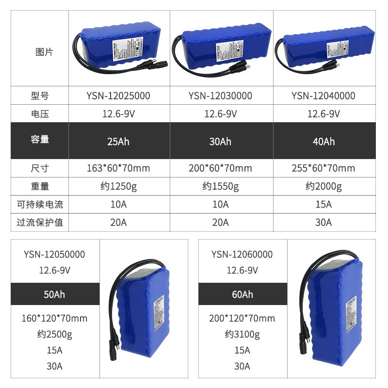 亿森能12V锂电池组30ah60AH大容量小体积18650芯音响 LED灯可充电图4