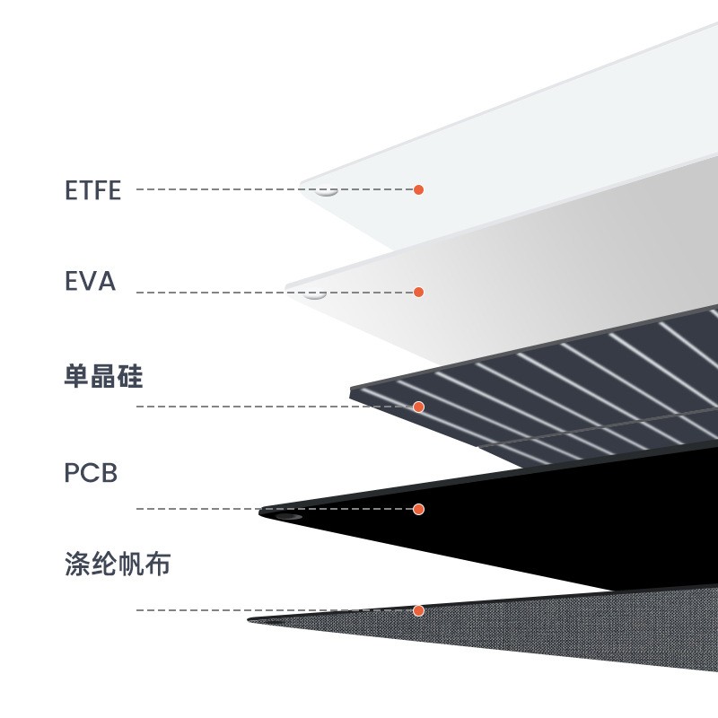 伏来阳F360W太阳能充电器户外电源充电图4