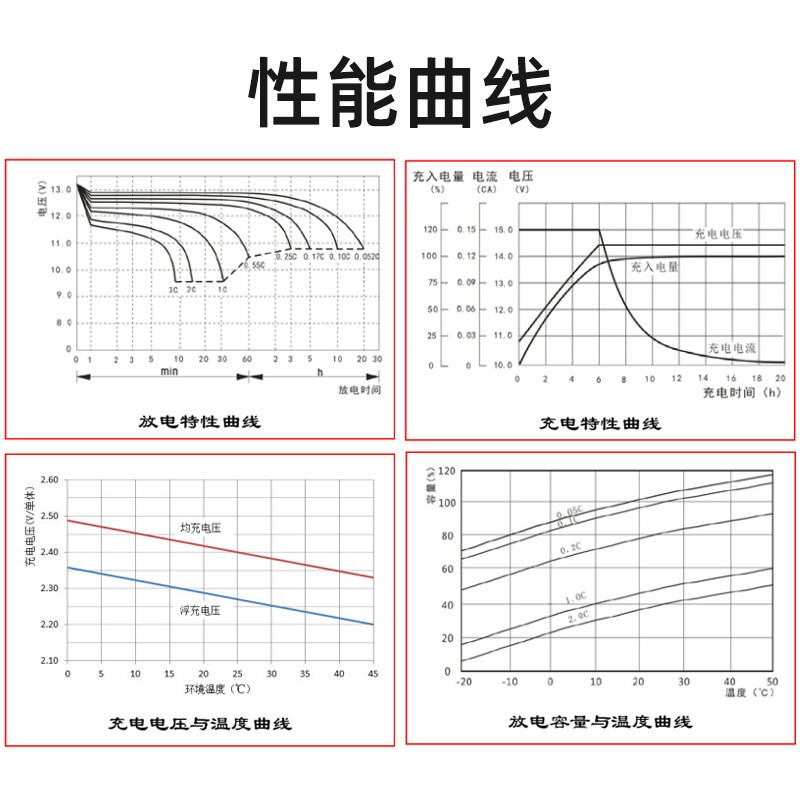 圣阳蓄电池SP12-24AH阀控式蓄电池SP12-33AH密封免维护铅酸蓄电池图3