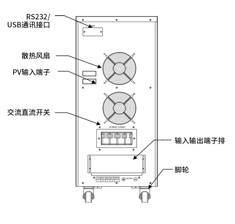 太阳能光伏MPPT逆变器6KW8K/10K离网混合工频逆控一体机50A/100A图3