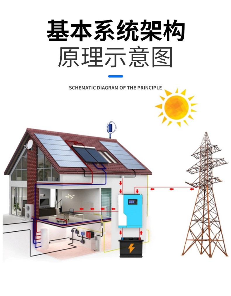 3.5KW高频太阳能逆变器光伏家用储能5.5KW逆控一体机24v/48v跨境图2