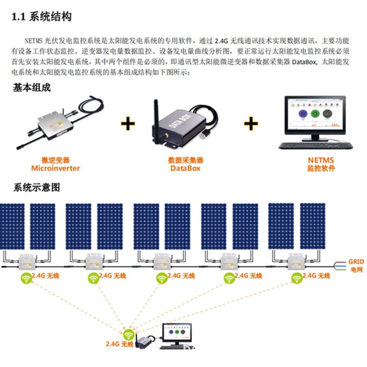 DataBox 数据采集器SG微型逆变器配套设备智能PC监控系统2.4G无线图3