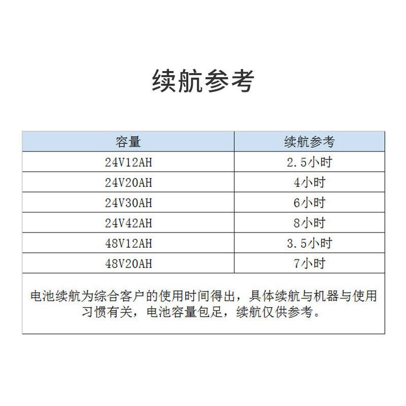 24v48v背负式园林机械电动采茶机割草机绿篱机电动喷雾器锂电池图4