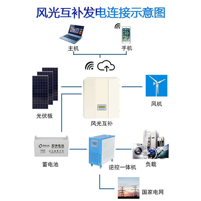 大功率风力发电机1KW5KW10KW风光互补发电系统家用太阳能风力发电图3