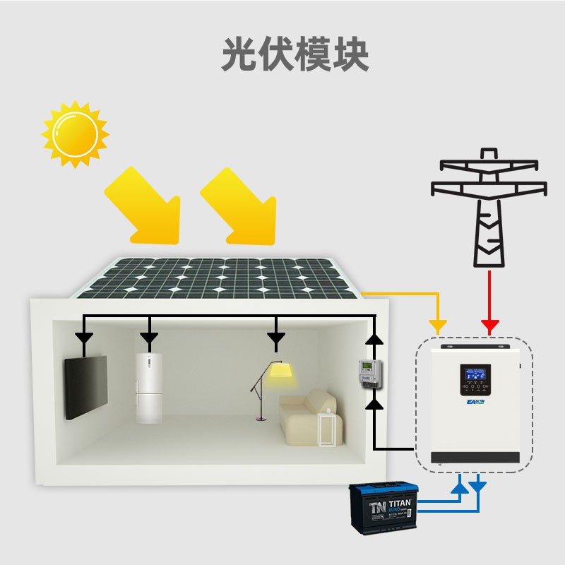 太阳能逆变器3KW/24V/MPPT/40A逆控一体机太阳能充放电光伏逆 变器图2