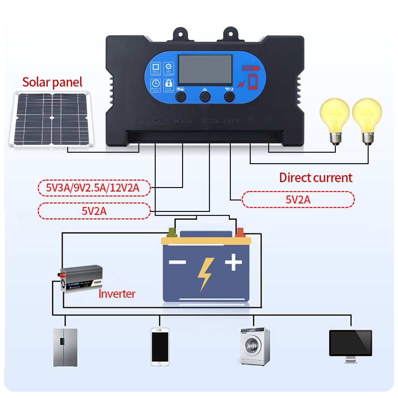 智能充电套装快充控制器18V12V9V5V 免电池直接驱动简便单晶25W图4