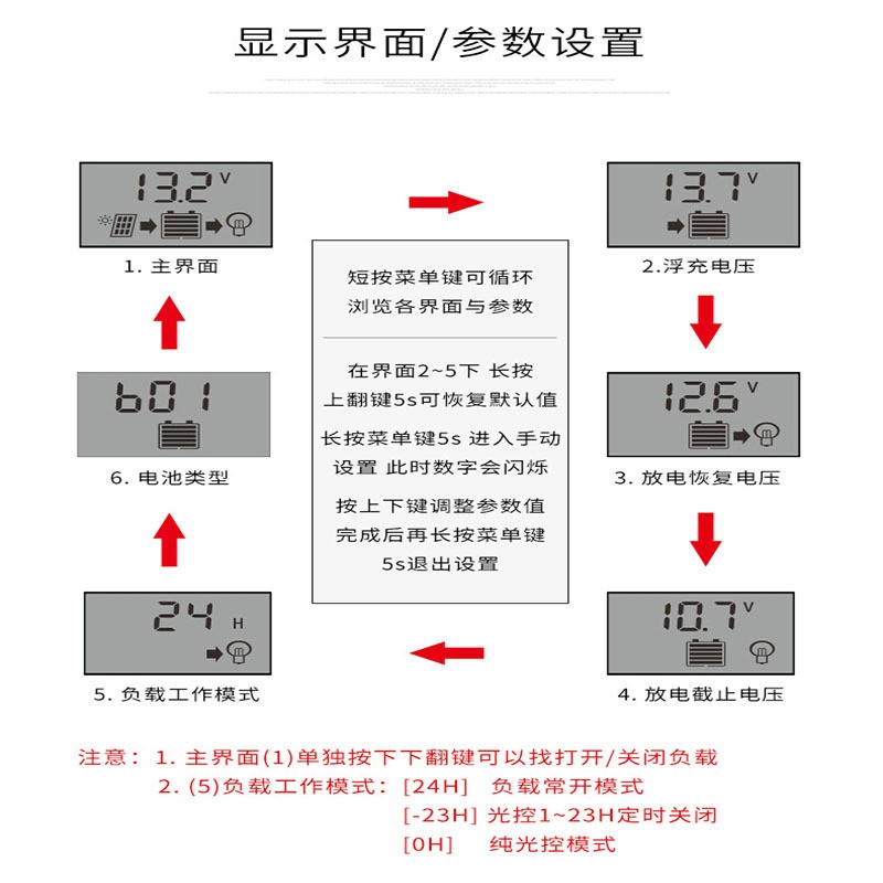 太阳能板控制器 12V-24v10A-100A电池光伏路灯智能系统充电控制器图4