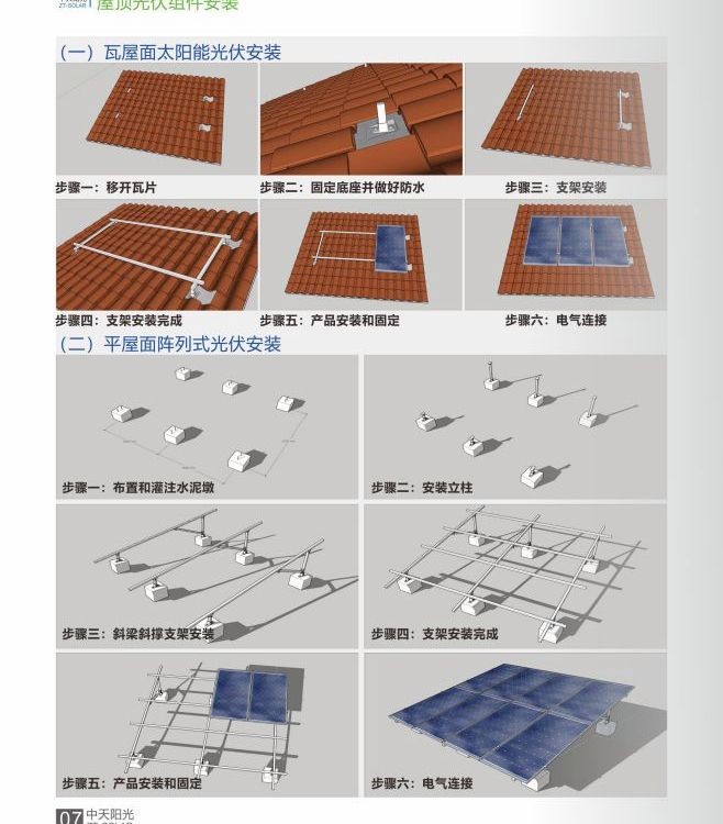 中天 太阳能光伏板 组件 源头实力厂家 商家可定制 节约用电图3