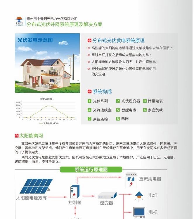 中天 太阳能光伏板 组件 源头实力厂家 商家可定制 节约用电图4