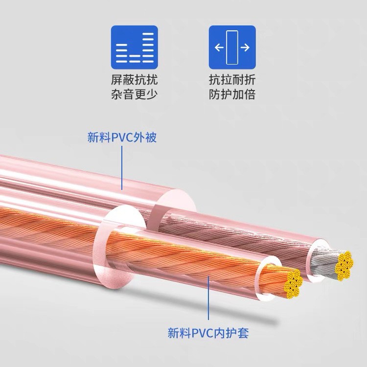 纯铜金银音响线RVH双层音箱线100芯-600芯HIFI全铜发烧音频线图2