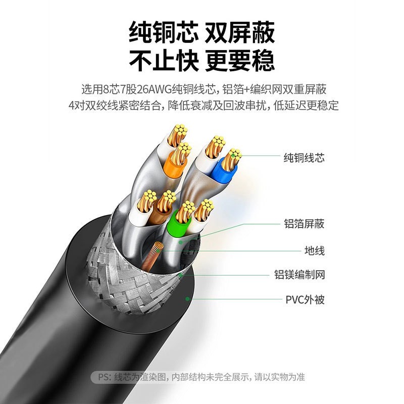 八类网线纯铜万兆家用高速CAT8双屏蔽26AWG40G家用工程SFTP线图2