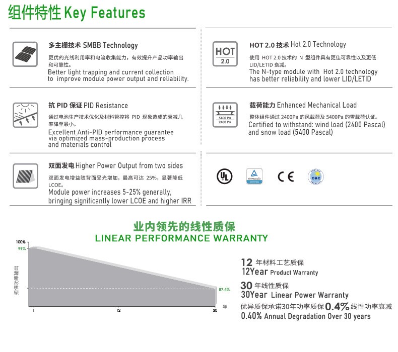 Jinko晶科太阳能板双玻双面N型610W 620W 625W 625W光伏组件图2