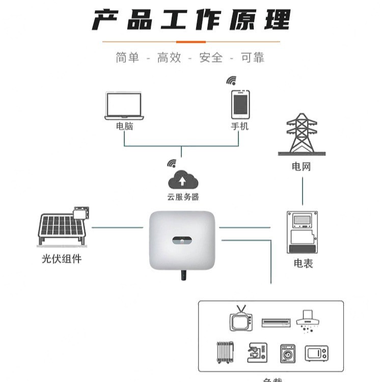 HUAWEI华为并网逆变器110KW工商业光伏系统发电光伏逆变器图5