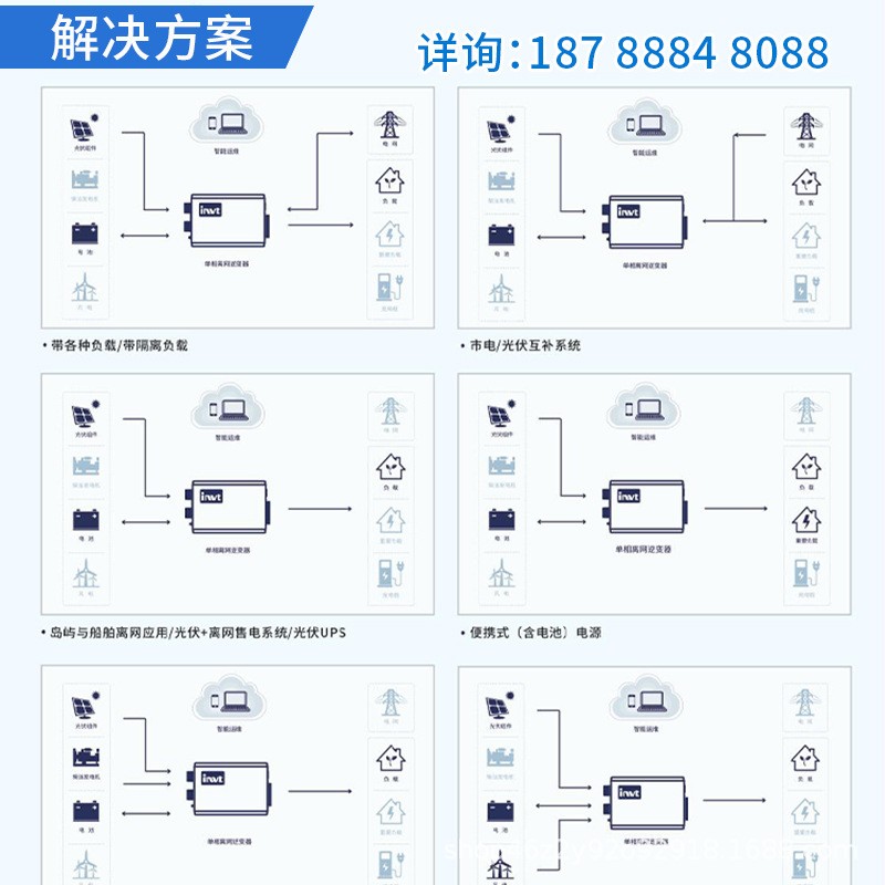 太阳能光伏发电系统并网全套家庭家用电站单三相5千瓦/10/20/30K图2