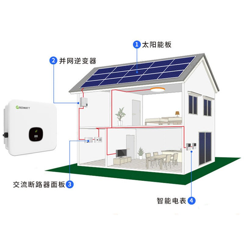 古瑞瓦特/GrowattMOD3KTL3-15KTL3-X户用电站太阳能3相逆变器图3