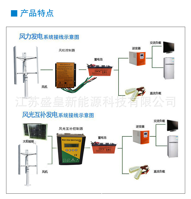 SH-H2~10KW详情